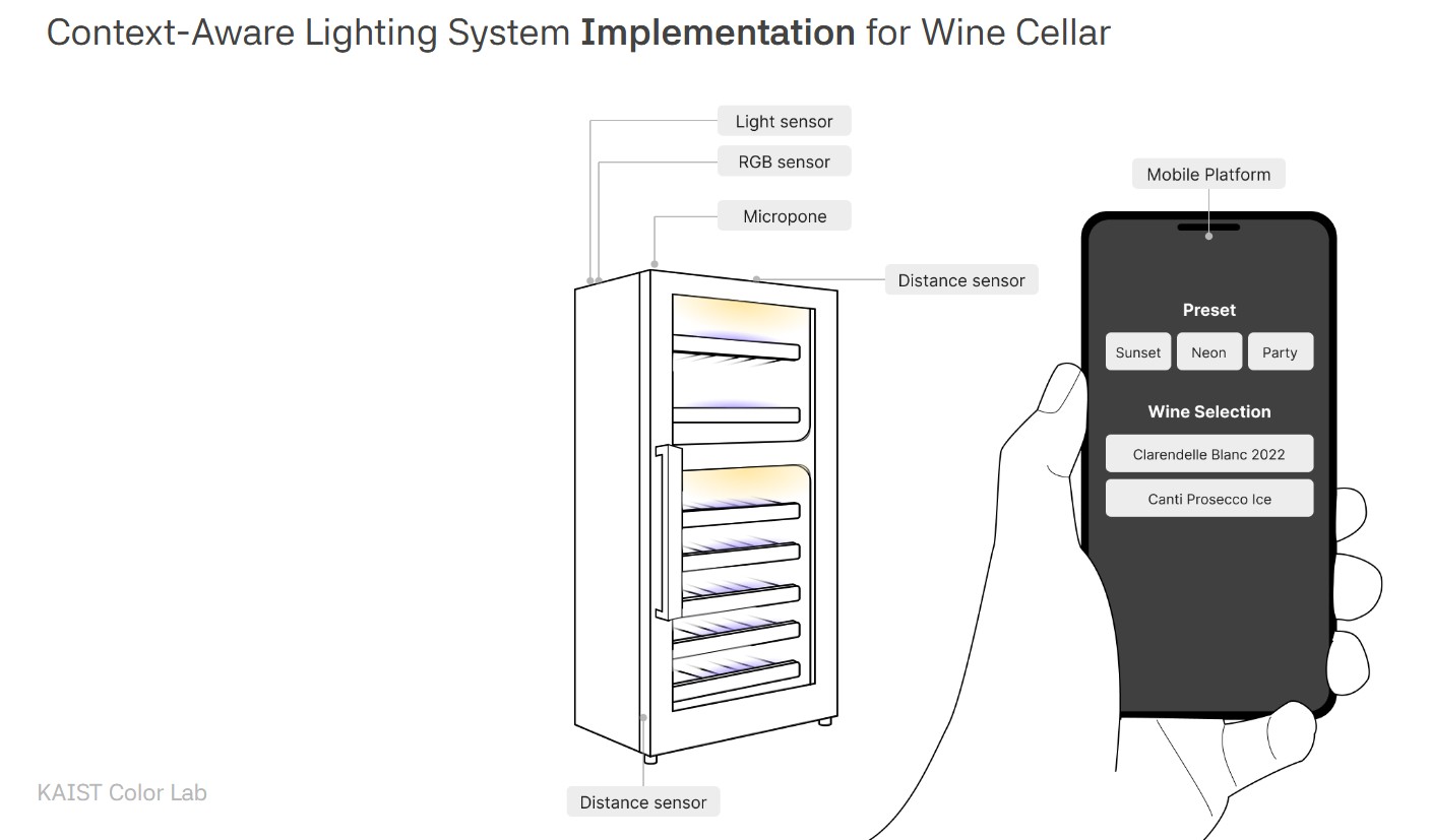 Byeongjin Wins Best Student Award for Smart Lighting System
